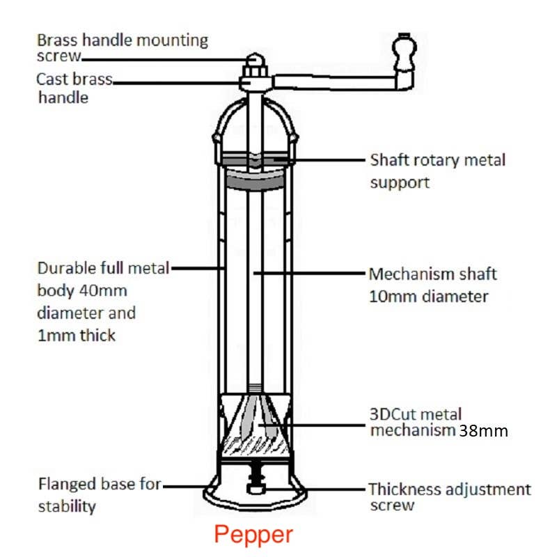 Line drawing of The original 'Copper Mill' - 9" pepper grinder, highlighting labeled parts: brass handle, copper body, rotary support, 3-cut mechanism, stability base, and thickness adjustment screw.